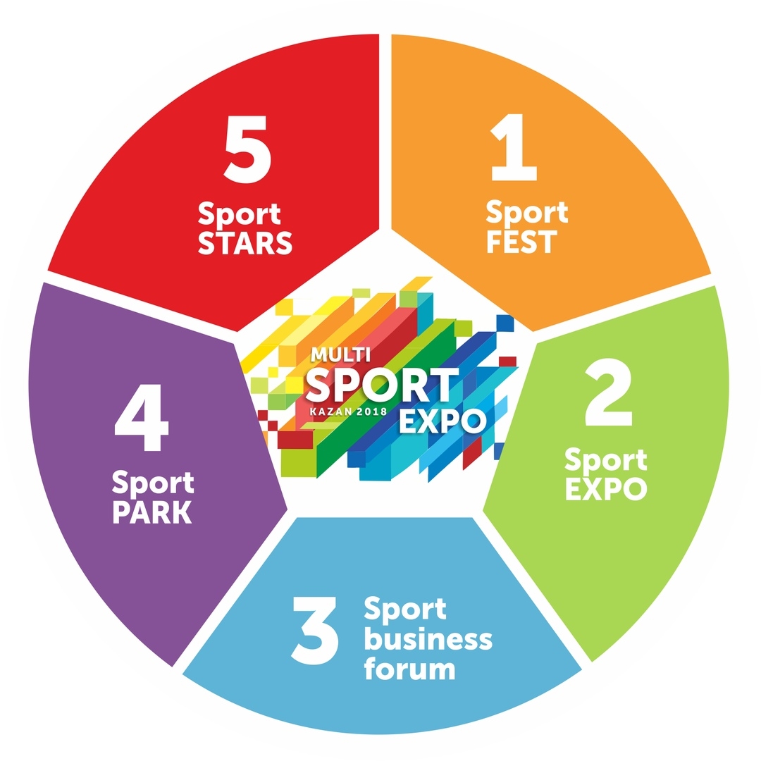 Multi Sport Expo 2018 poster